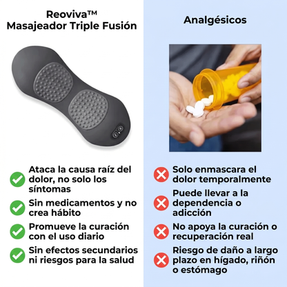Reoviva™ – Masajeador Triple Fusión