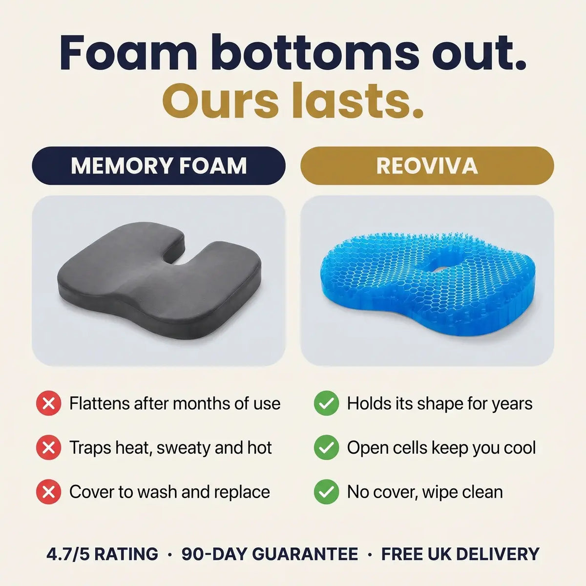 Reoviva™ Ergonomic Seat Cushion
