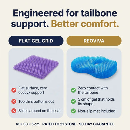 Reoviva™ Ergonomic Seat Cushion