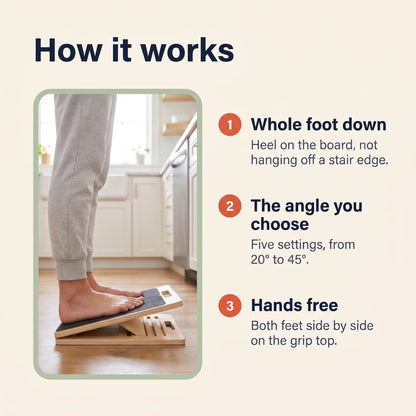 How the Reoviva Slant Board works: whole foot down, five angles from 20 to 45 degrees, hands free