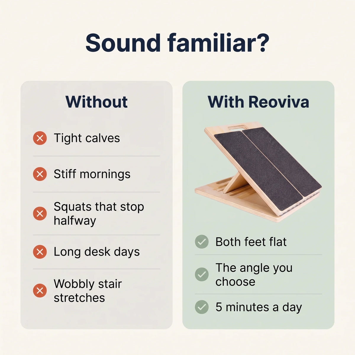 Without the board: tight calves, stiff mornings, shallow squats. With Reoviva: both feet flat, the angle you choose, 5 minutes a day